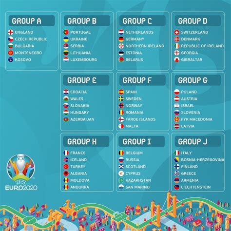euro 2020 losowanie grup